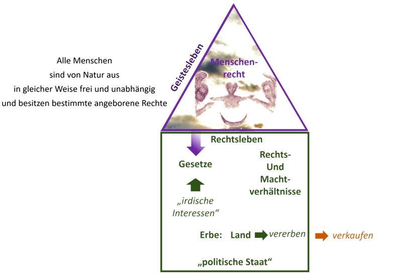 Datei:F9 Stephan Eisenhut Mensch geistiges Wesen daher sind M-rechte nicht Bestandteil d Staates Präsentation vom 4. Mai 2024.jpg