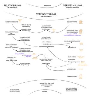 Das Rätsel der Dreigliederer. (Übersicht).jpg