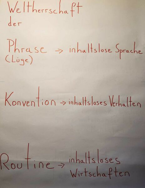 Datei:Folie Weltherrschaft der Phrase 2024-5-31 Christoph Bolleßen.jpg