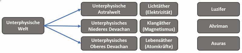 Datei:Landkarte der geistigen Wesen aus Teil 24.jpg