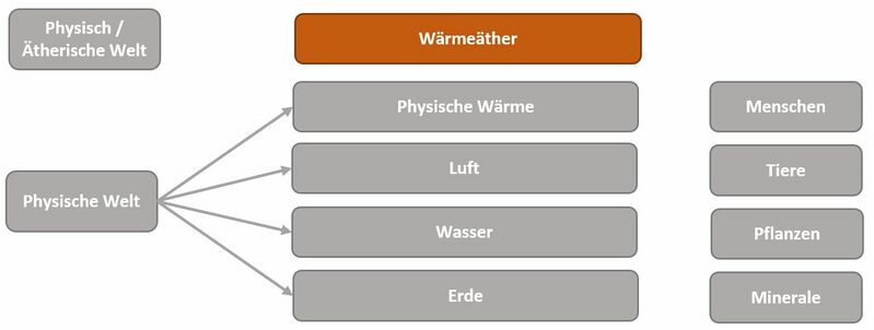 Datei:Landkarte der geistigen Wesen aus Teil 23.jpg